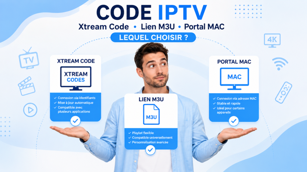 Homme comparant un code IPTV Xtream Code, un lien M3U et un Portal MAC pour choisir le meilleur format IPTV.